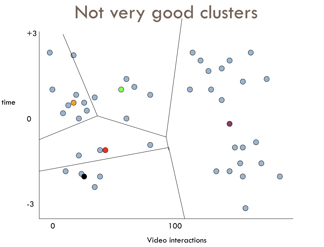 Module 2: Unsupervised machine learning
