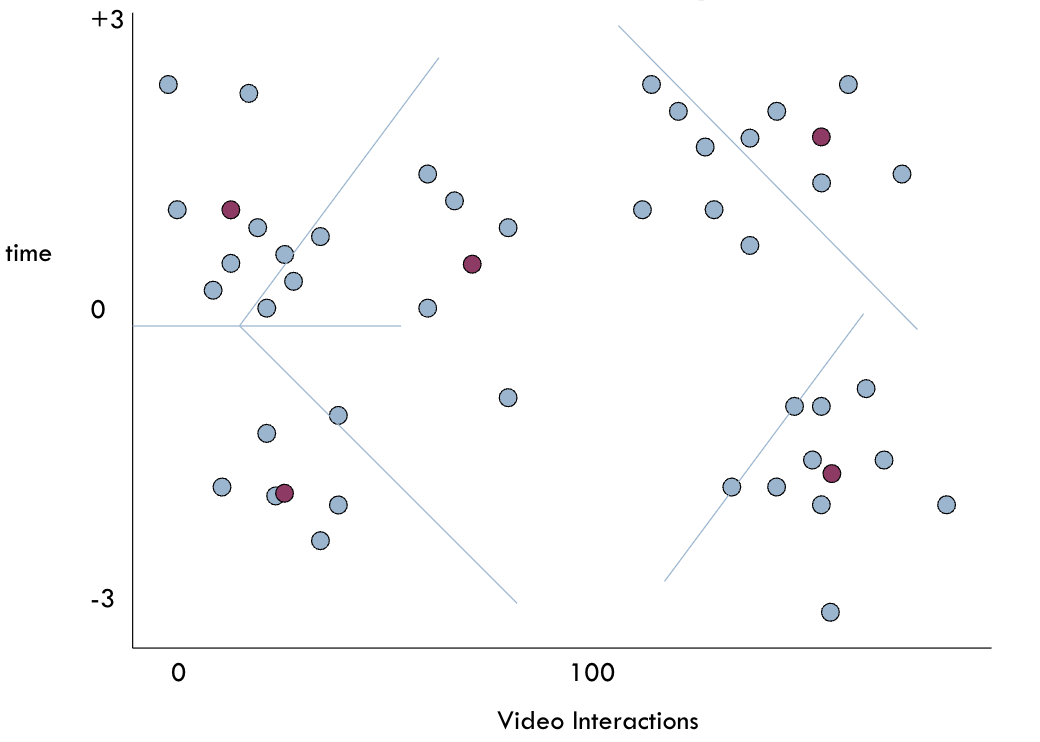 Module 2: Unsupervised machine learning